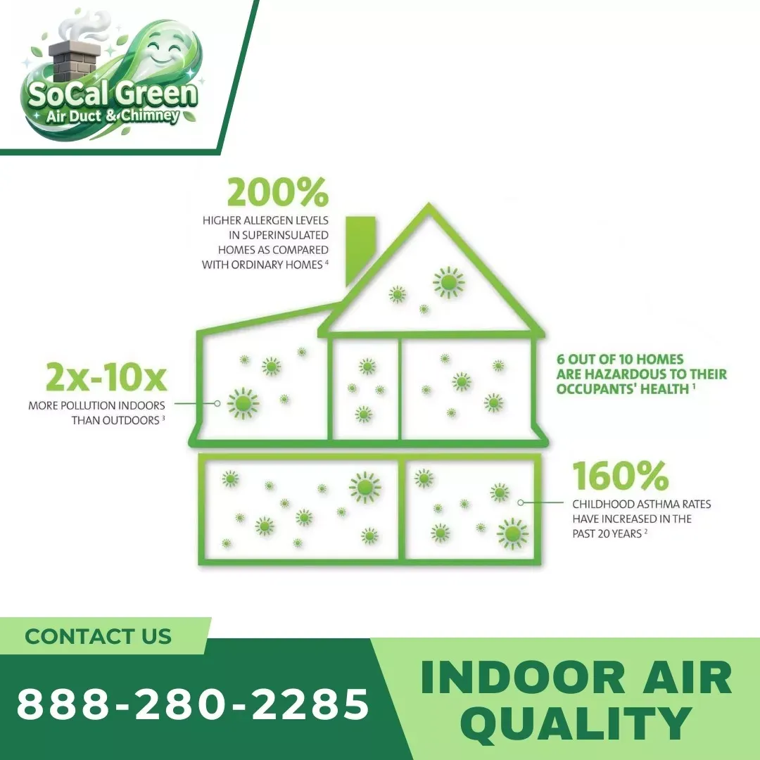 Technician inspecting HVAC system for allergen sources